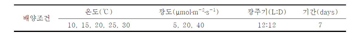 암•수 배우체 분리 배양 조건