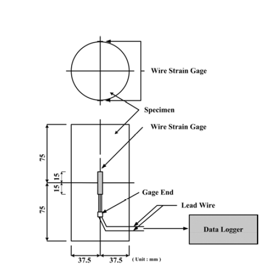 Installation of strain gages on the surface of specimens