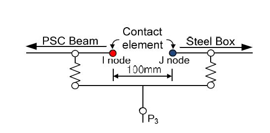 Contact element of bridge