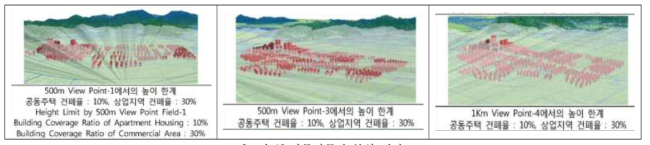 다중시곡면 분석 결과