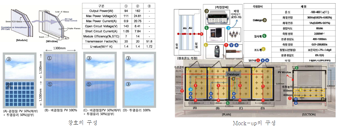 창호 및 Mock-구성