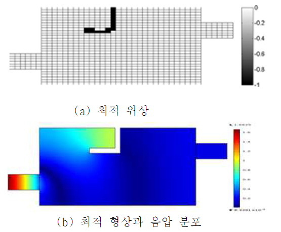 머플러의 최적 위상과 최적 형상