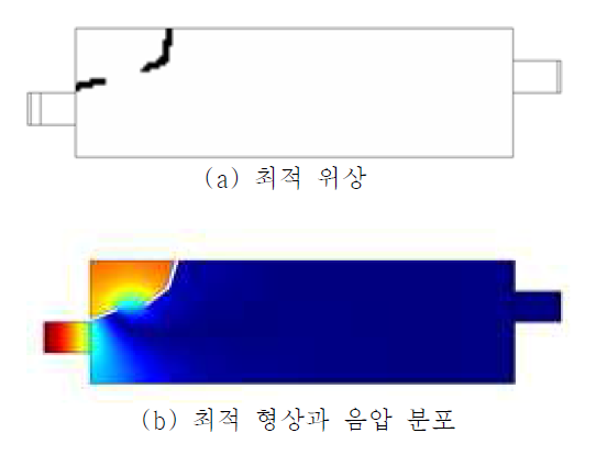 머플러의 최적 위상과 최적 형상