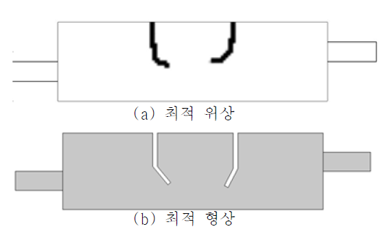 머플러의 최적 위상과 최적 형상