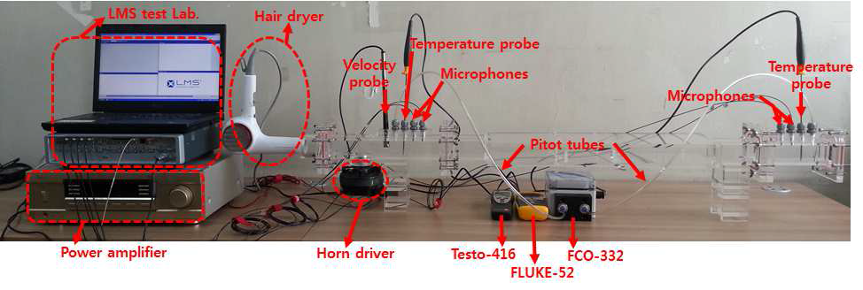 아크릴 머플러의 음향, 열, 유동 실험을 위한 장치 구성