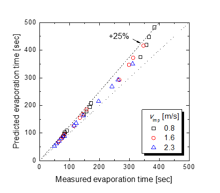 실험과 계산을 통해 얻은 증발 완료 시간의 비교