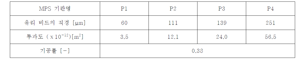 MPS 기판