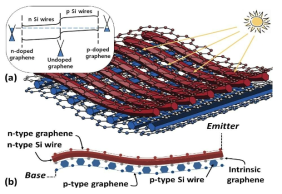 Structure and principle of the composite sandwich-type solar cell.