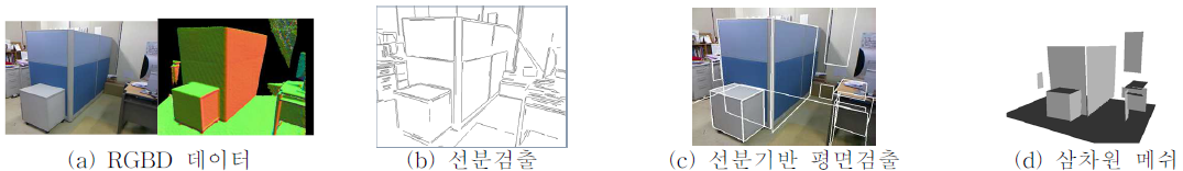 RGBD 영상분석을 통한 고수준의 평면 검출 (1차년도 연구결과)