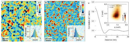 We performed SI-STM experiment to confirm the correlation between superconductivity and the interfacial phonon at Sr2VO3FeAs(Tc~37 K) which is layered structure of FeAs layer and perovskite layer Sr2VO3.