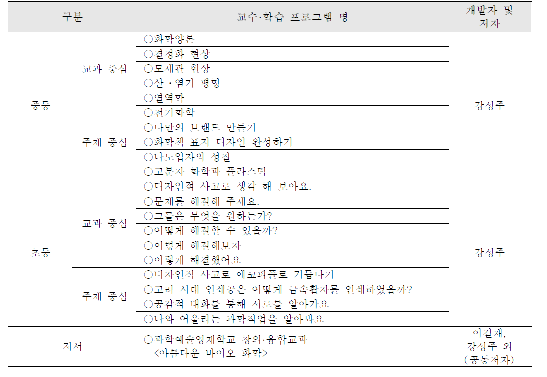 교수·학습 프로그램 및 저서 개발 성과