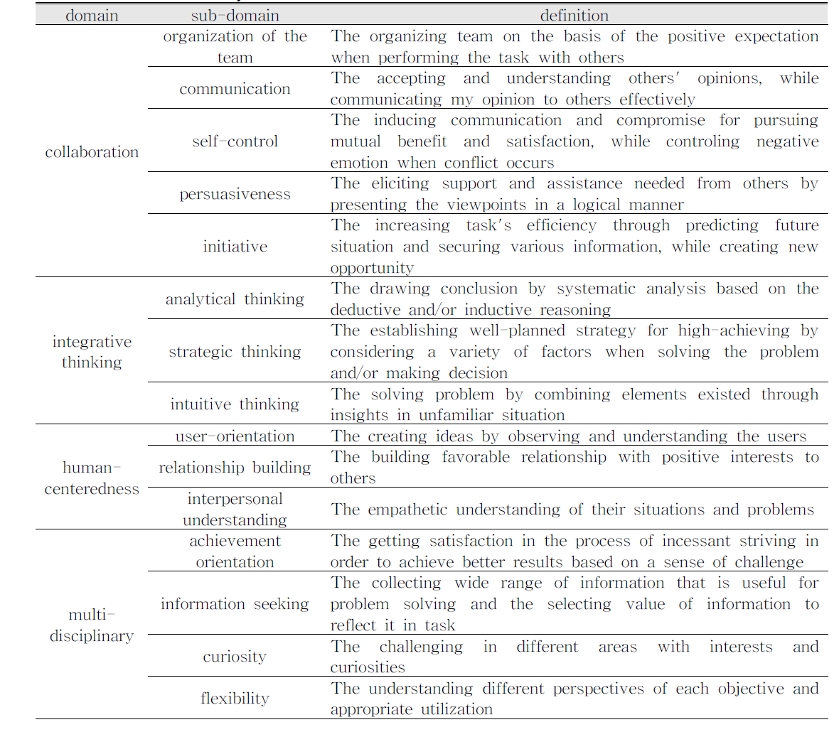 The frame for analysis