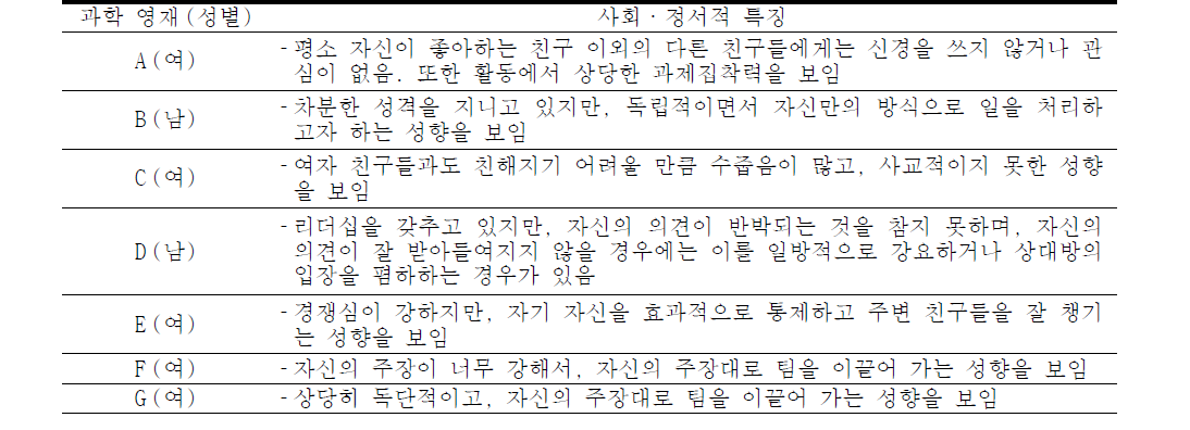 과학 영재들의 사회·정서적 특징