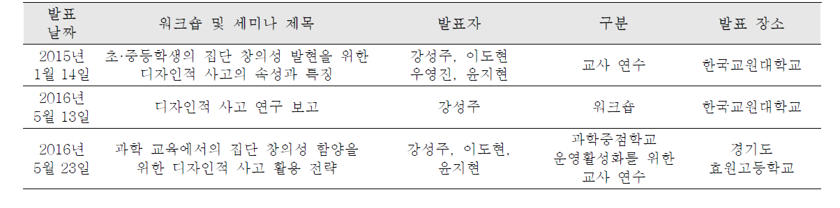 교사연수 및 워크숍 성과