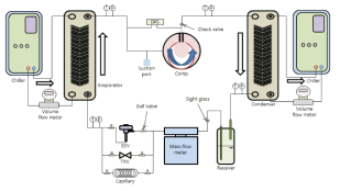 Schematic diagram of the experimental setup.