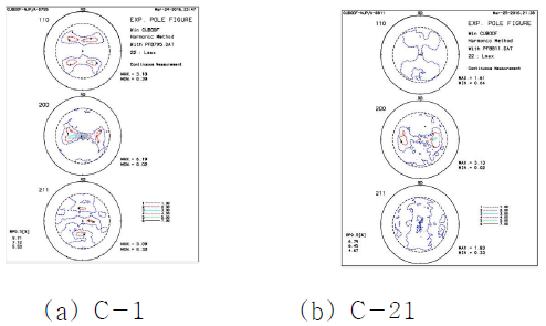 Pole figures of initial 2205 duplex stainless steel sheet(C-1) symmetry rolled and nitrided sample(c-21) in KNO3 salt bath at 650 C for 1 hour.