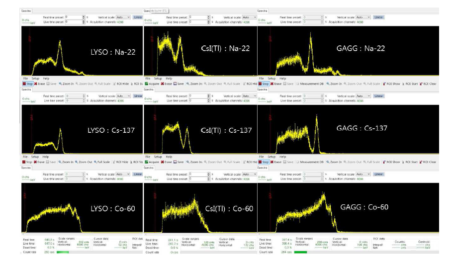 22Na, 137Cs, 60Co 의 감마선 스펙트럼