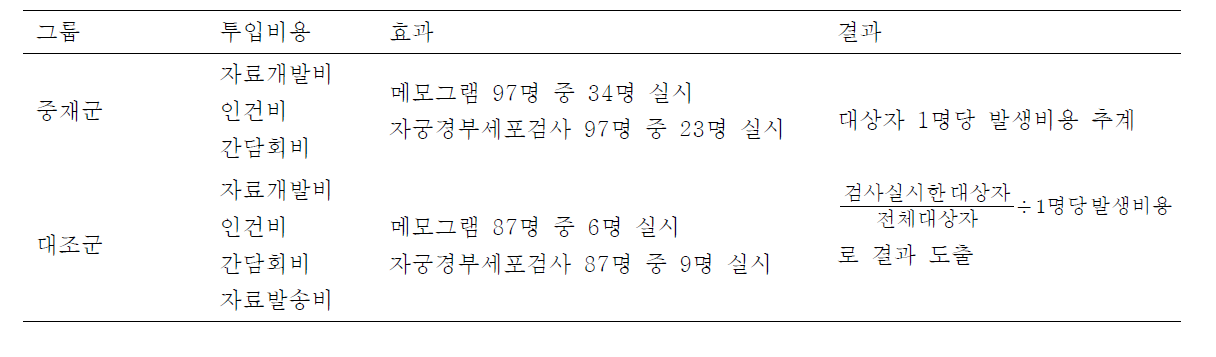 프로그램의 경제성 분석 계획