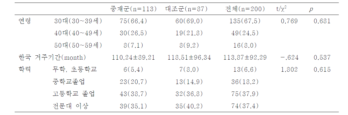 연구대상자의 일반적 특성