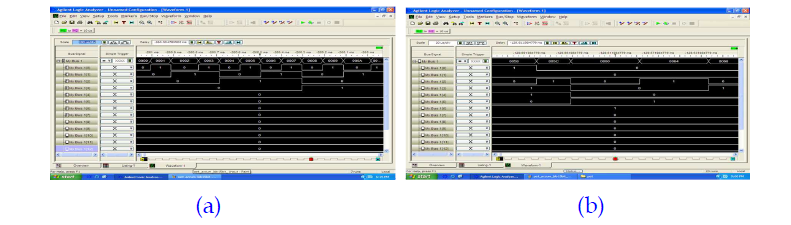 (a) Digital read-out single bit test, (b) Digital read-out multi bit test