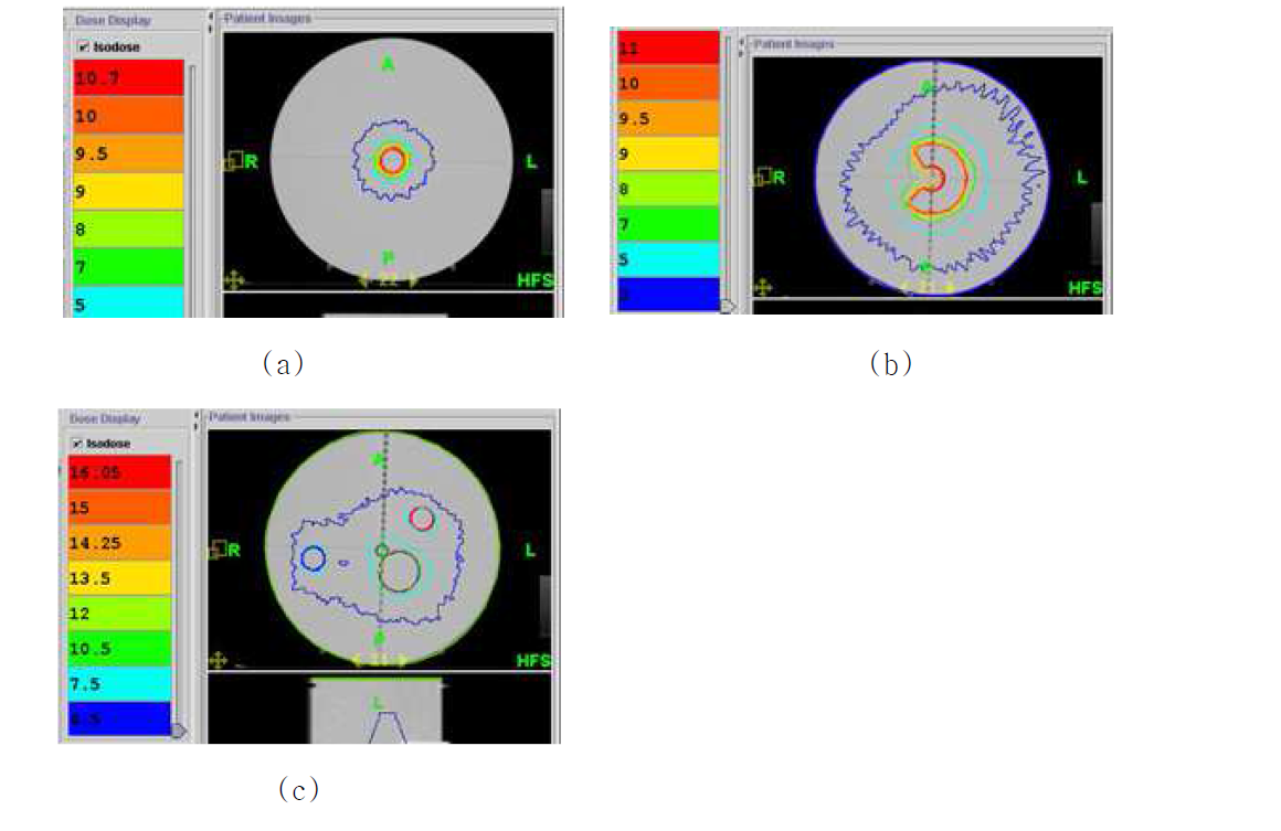 Dose distributions from treatment planning for three types of virtual targets in the cylindrical water phantom; there are single (a), C-shaped (b), and multiple targets (c). 10 Gy was to be delivered to each target with dose rate of 900 MU/min