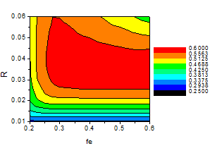 최대 충전률 ff와 격자 충전률의 변화 계수 R의 함수로 계산된 광서유 결 합 효율