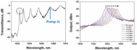 제작된 1차원 광자 결정 도파로의 펌프 파워 변화에 따른 공진 파장 변화