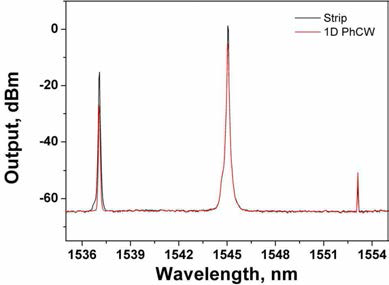 1D PhCW와 와이어형 도파 로에서 측정된 사광자 혼합 스펙트럼