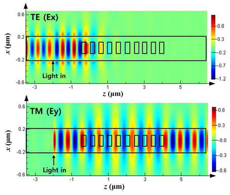 WPhC = 200 nm, FF = 0.5, N = 10 개일 때 각 편광 모드 입력에 따른 전기장 분포