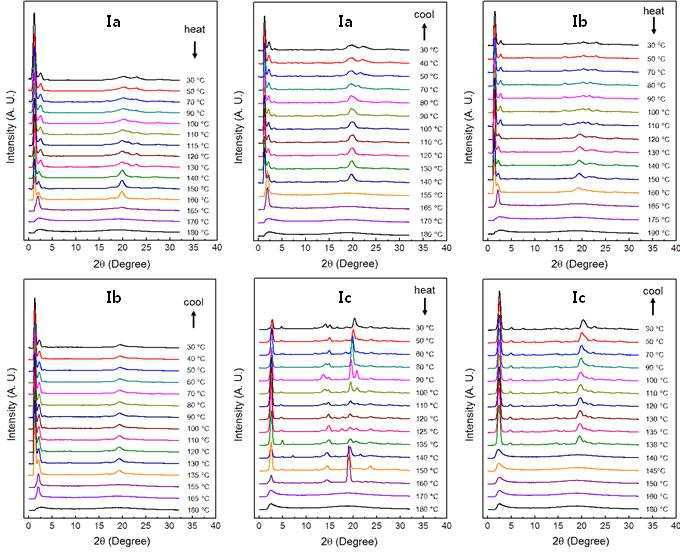 XRD curves for compounds at given temperatures