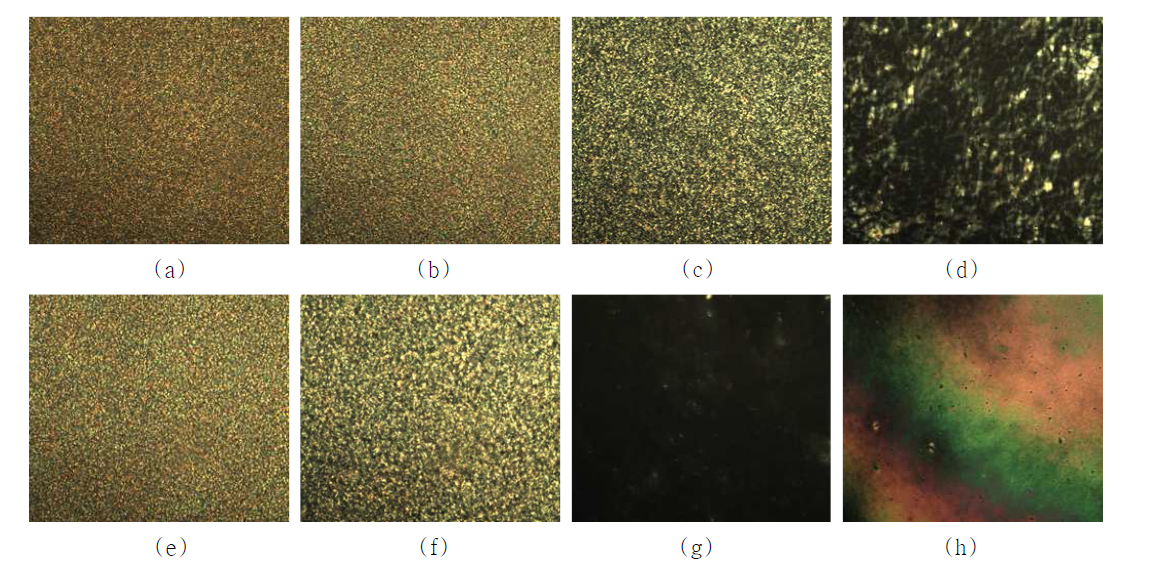 Cross-polarized optical micrographs of compound Ⅴb (magnification × 200); (a) on heating at 175 ℃, (b) on heating at 180 ℃, (c) on heating at 187 ℃, (d) on heating at 197 ℃, (e) on cooling at 182 ℃, (f) on cooling at 187 ℃, (g) on cooling at 198 ℃, (h) on cooling at 207 ℃