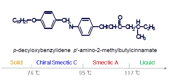 최초의 강유전성 액정분자의 구조 및 전이온도