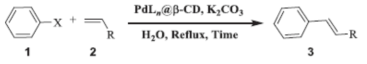 Mizoroki-Heck reaction between aryl halides and olefins by Pd-CD