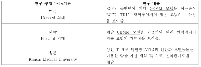 GEMM을 비롯한 마우스 모델 개발 해외 현황