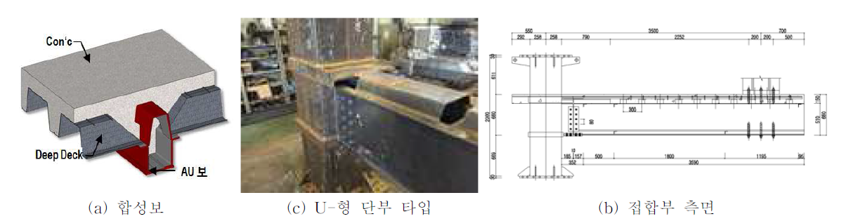 합성보-기둥 접합부 상세