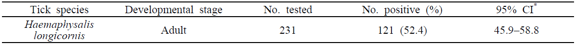 Prevalence of Coxiella-like endosymbionts in ticks infesting horses reared on Jeju Island, Korea