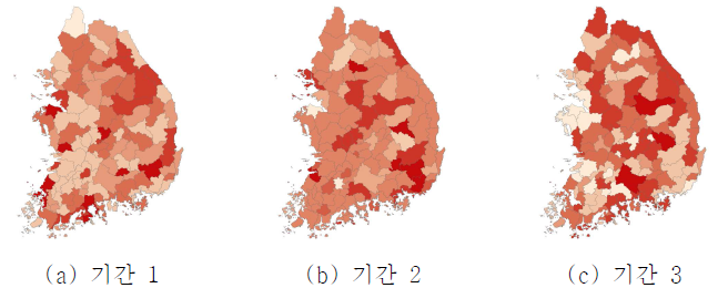 기간별 HMDI_1의 유역별 가뭄 발생확률