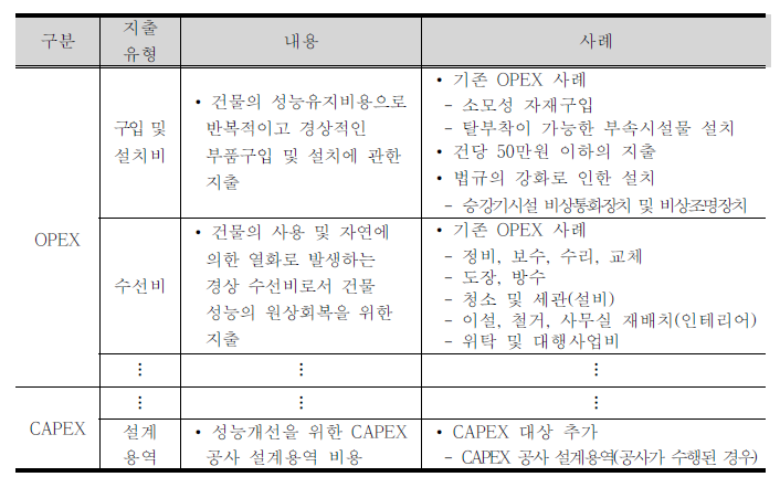 공공건축물 유지관리 회계처리 실무지침(안) (일부)