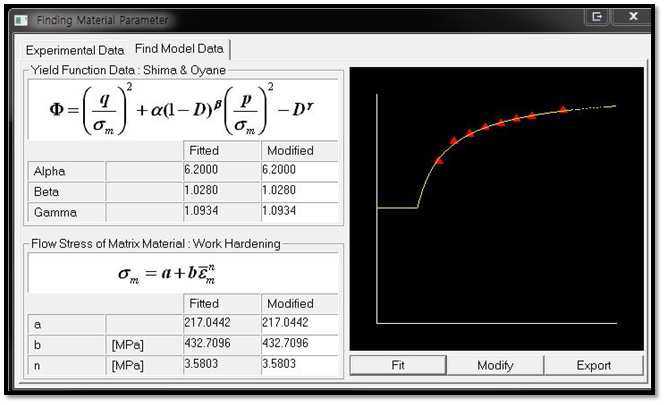 Compressibility Curve Fitting