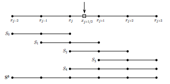 6차 정확도 WENO Computation grid