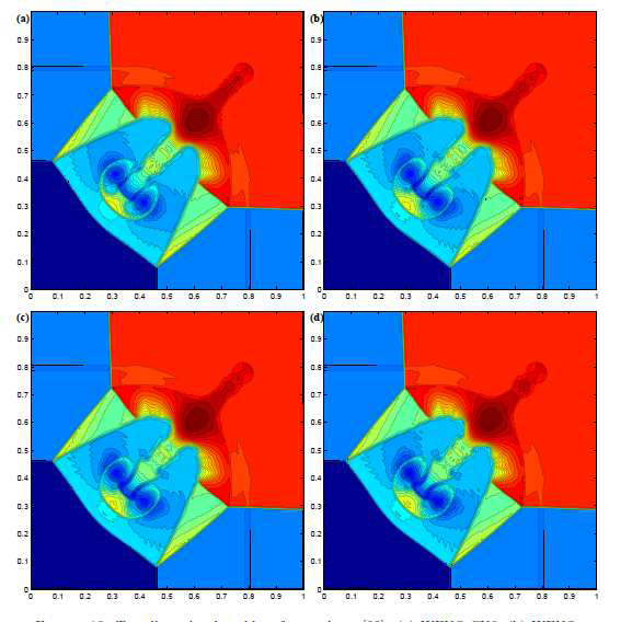 2D Riemann 문제