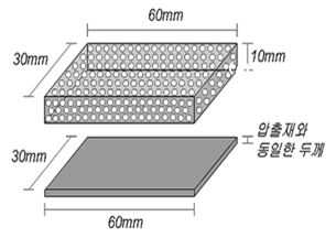 Schematic Diagram of Bending Proces