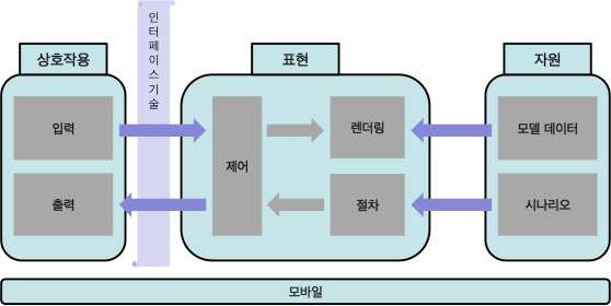 3D 시스템 구성도