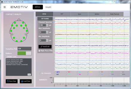 Emotiv사의 분석 프로그램 Testbench