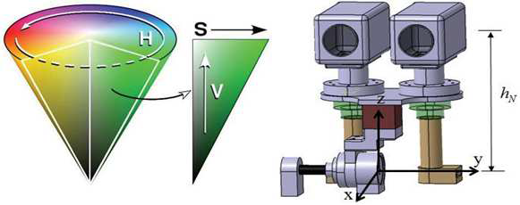 HSV 컬러 모델과 본 과제에서 제안한 팬/틸크 카메라 기반의 스테레오 비젼 시스템