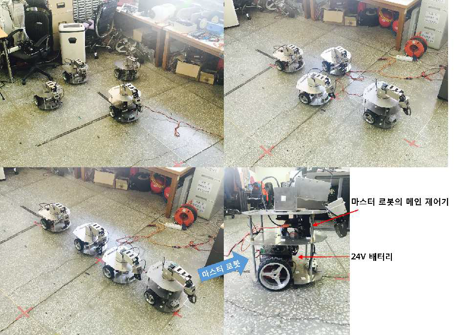1대의 마스터 로봇과 3대의 슬레이브 로봇에 대한 Concensus 제어 및 Formation 제어 전략