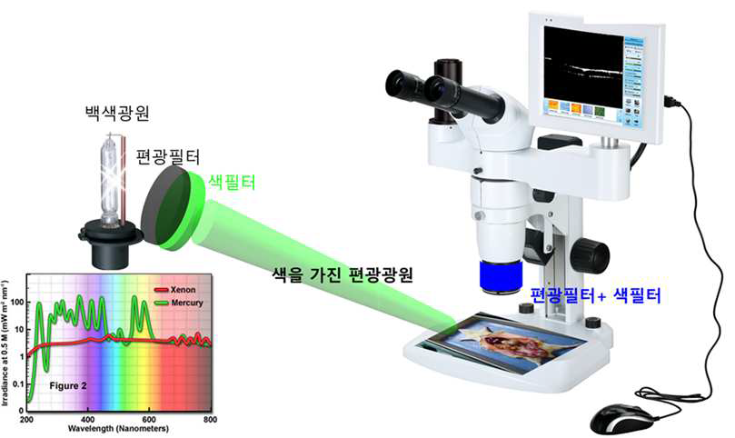 편광각을 이용한 NTS 가시화 장비의 개념도