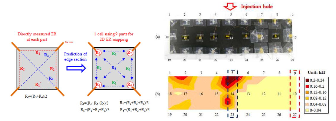 2D ER Mapping 기법을 이용하여 구조물에 대한 내부 균열 상태를 감지할 수 있는 전기저항 평가기법 도출
