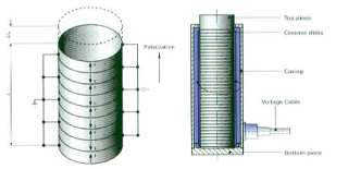 적층형 압전 액추에이터 (Stack type ceramic actuator)