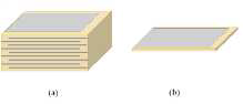 적층형 압전 세라믹 액추에이 터 (Multilayer piezoelectric ceramic actuator) (a) 전체 외관도, (b) 내부 전극 형상